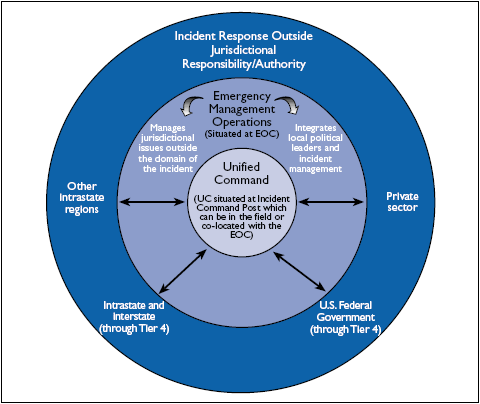 Figure 1-6 shows the basic presentation of a planning cycle. 