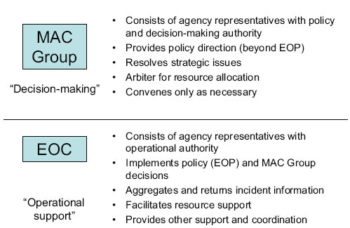 Figure 1-2 highlights the contrast between the MAC group and the EOC