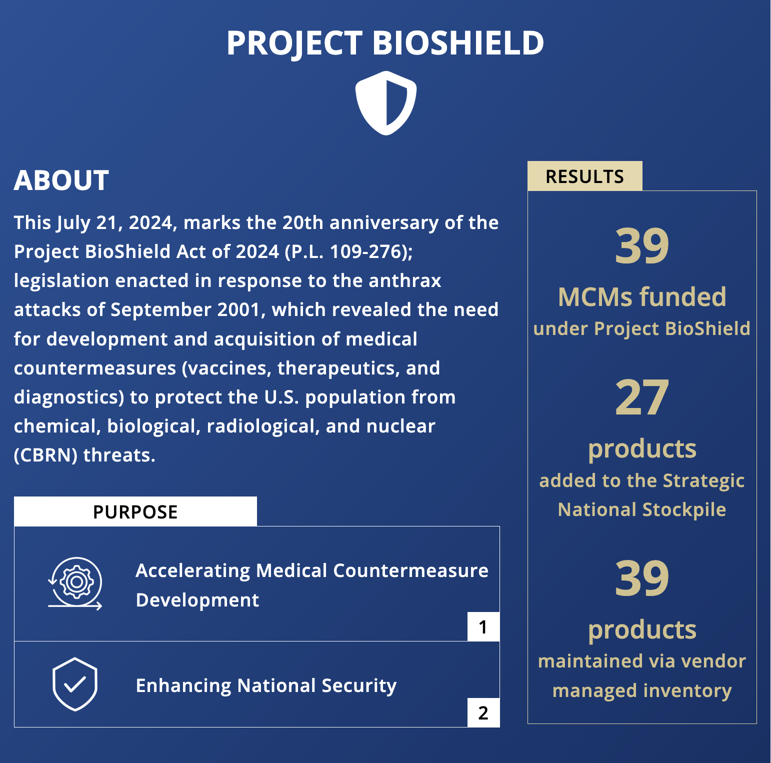 Information about project bioshield