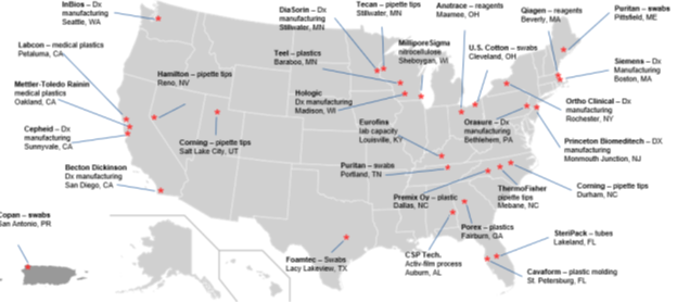 Map of the United States showing locations of diagnostic and medical supply manufacturing facilities. Red dots mark sites across multiple states, each labeled with company names and products such as swabs, reagents, plastics, pipette tips, tubes, and diagnostic manufacturing operations, illustrating the nationwide distribution of testing and laboratory supply production.
